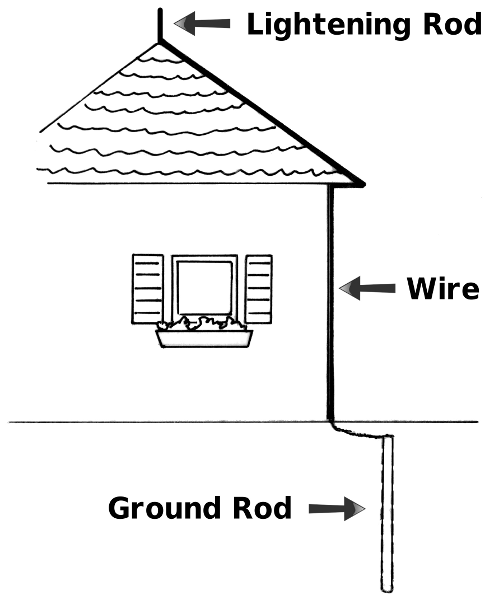 Free Outdoor Clipart