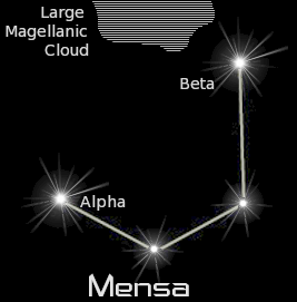 Free Constellations Clipart